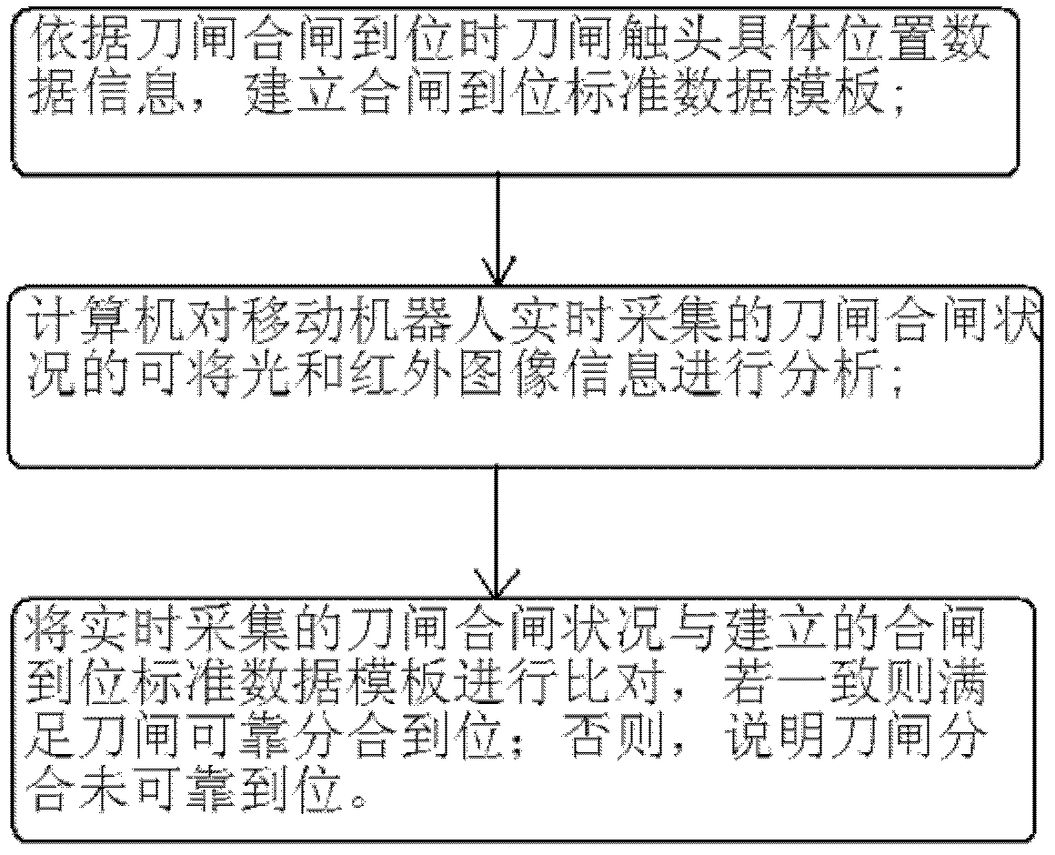 Method based on contact proportion of dynamic contact and static contact and used for distinguishing switching-on and switching-off reliability of disconnecting link