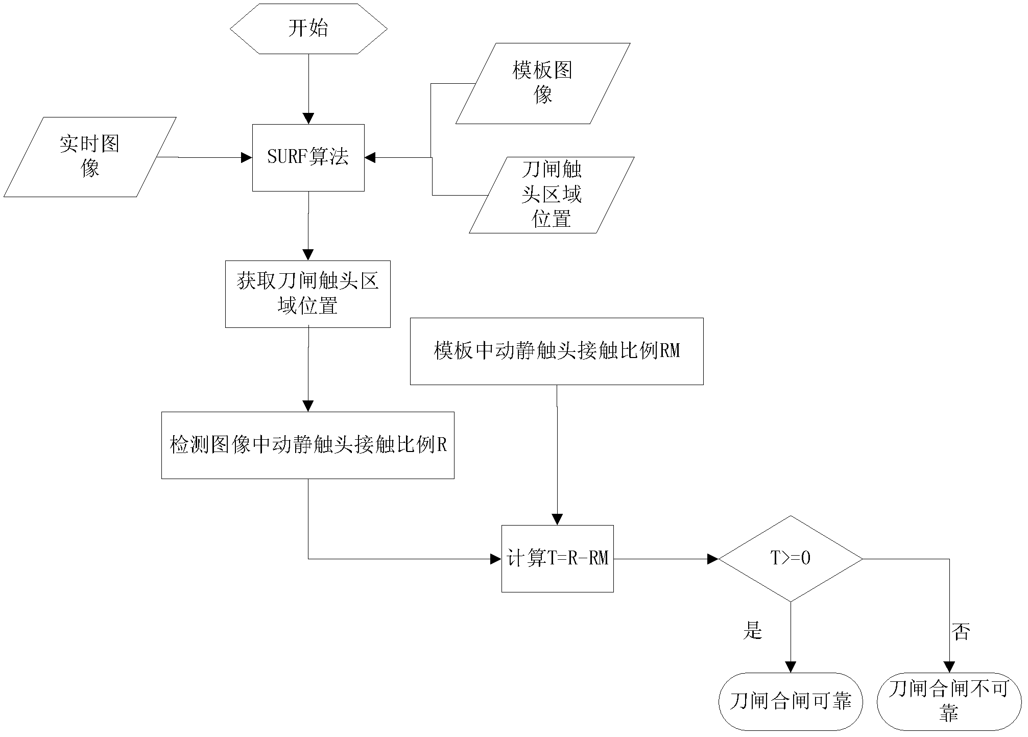 Method based on contact proportion of dynamic contact and static contact and used for distinguishing switching-on and switching-off reliability of disconnecting link