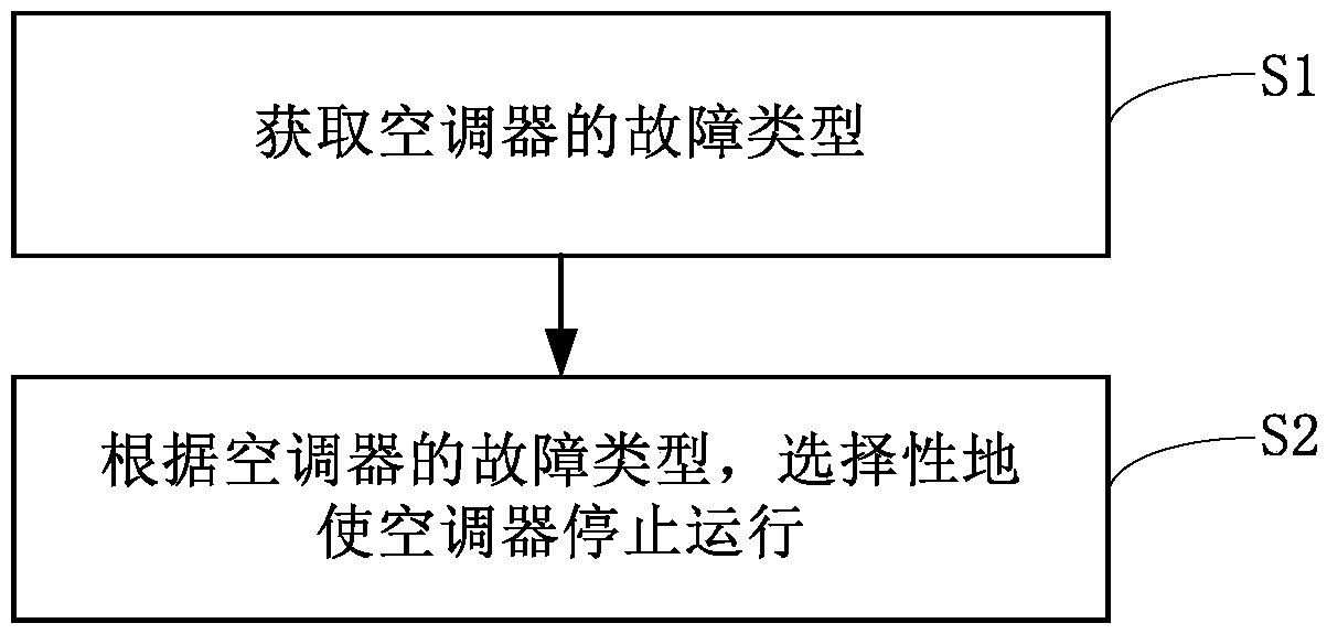 Air conditioner and control method thereof