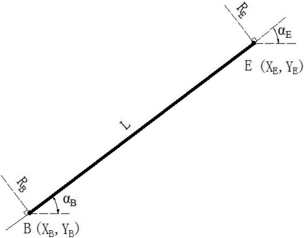 ''Two points'' line element method for road route plane alignment design