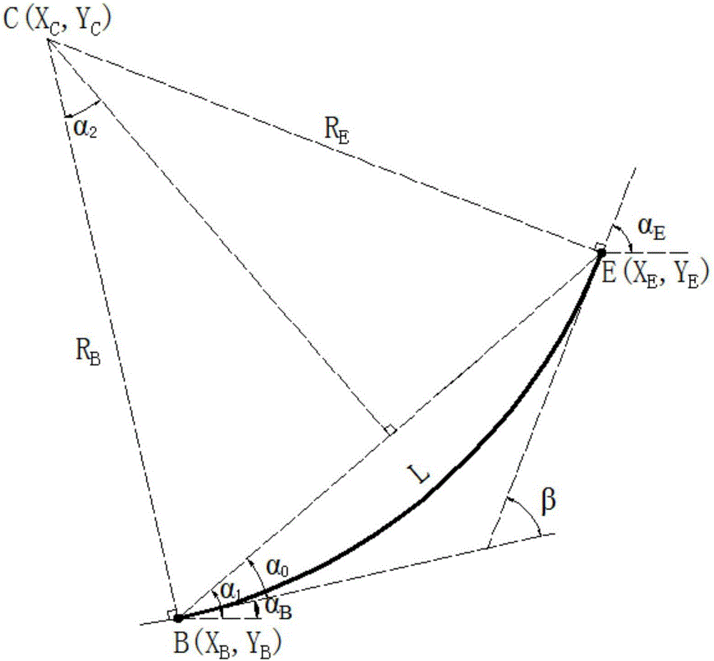 ''Two points'' line element method for road route plane alignment design