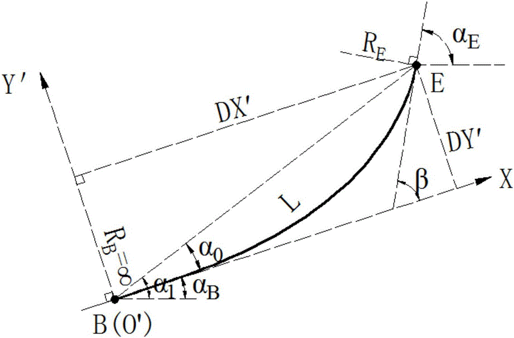 ''Two points'' line element method for road route plane alignment design