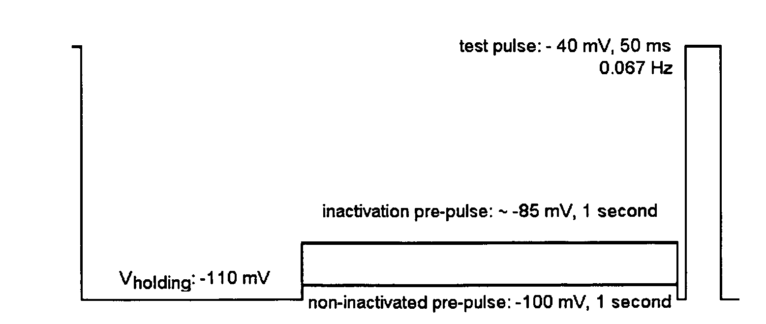 Diamine calcium channel blockers