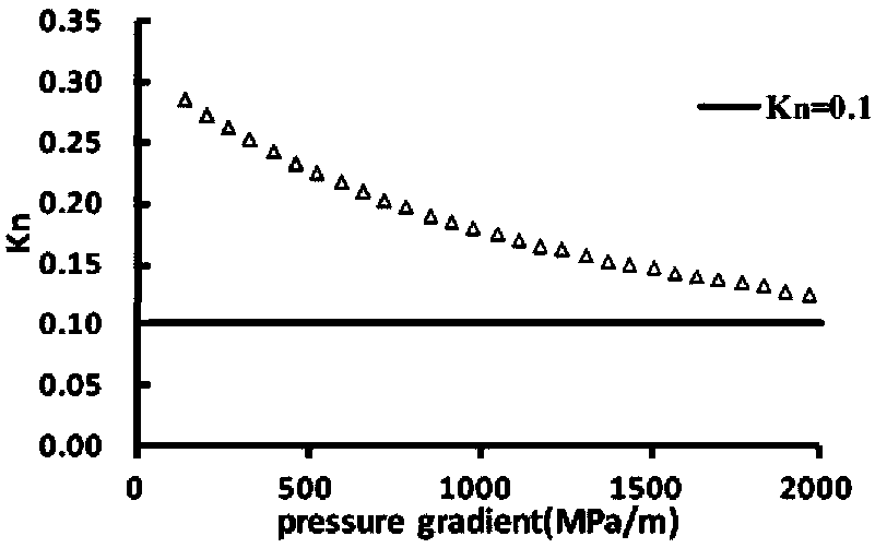 Experimental method for gas flowing characteristics in nanometer channel