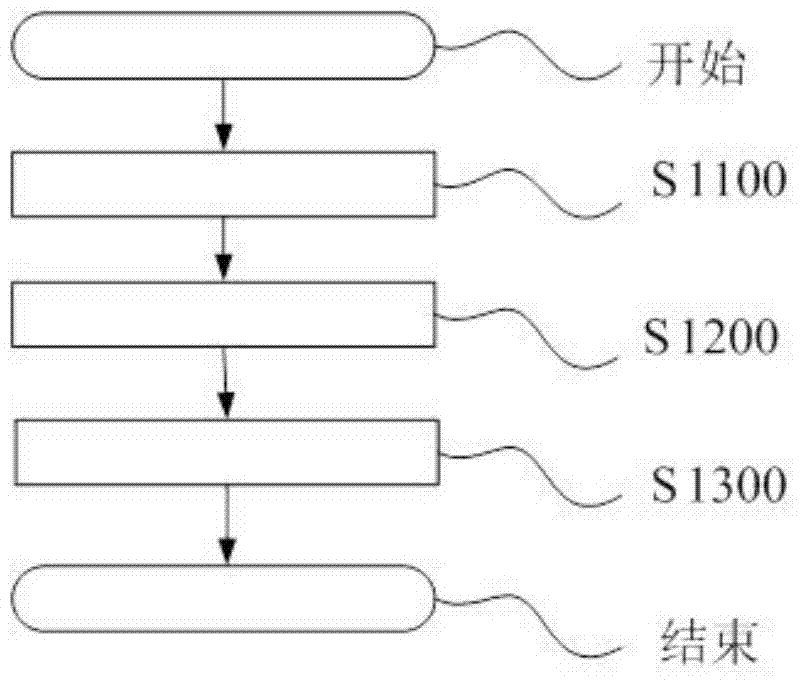 Magnetic immobilized cellobiase nano mesoporous material and preparation method thereof