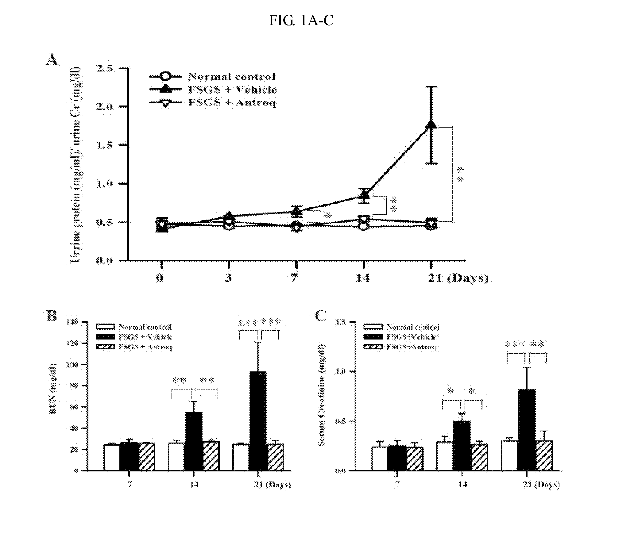 Methods and compositions for treating kidney disorders