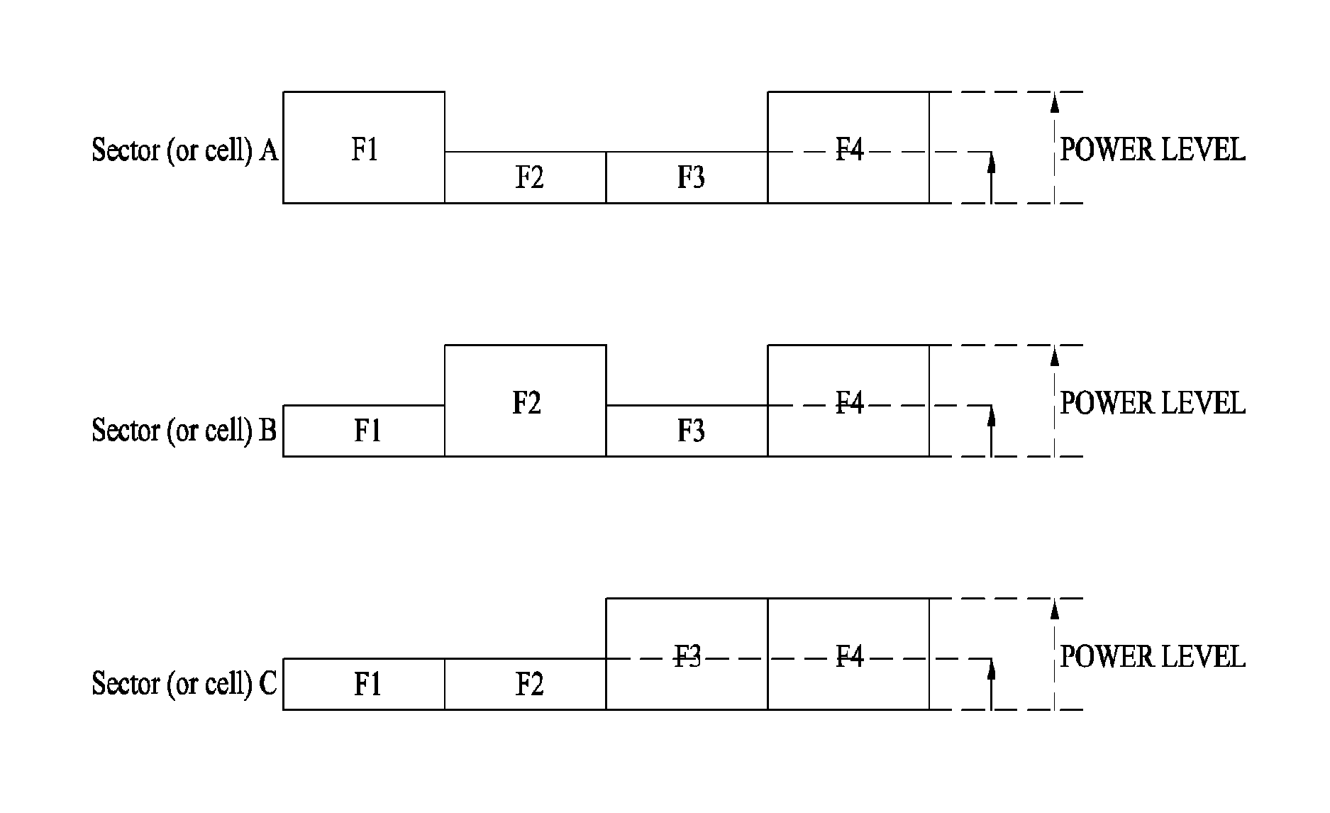 Apparatus and method for controlling transmission power in a wireless communication system using fractional frequency reuse