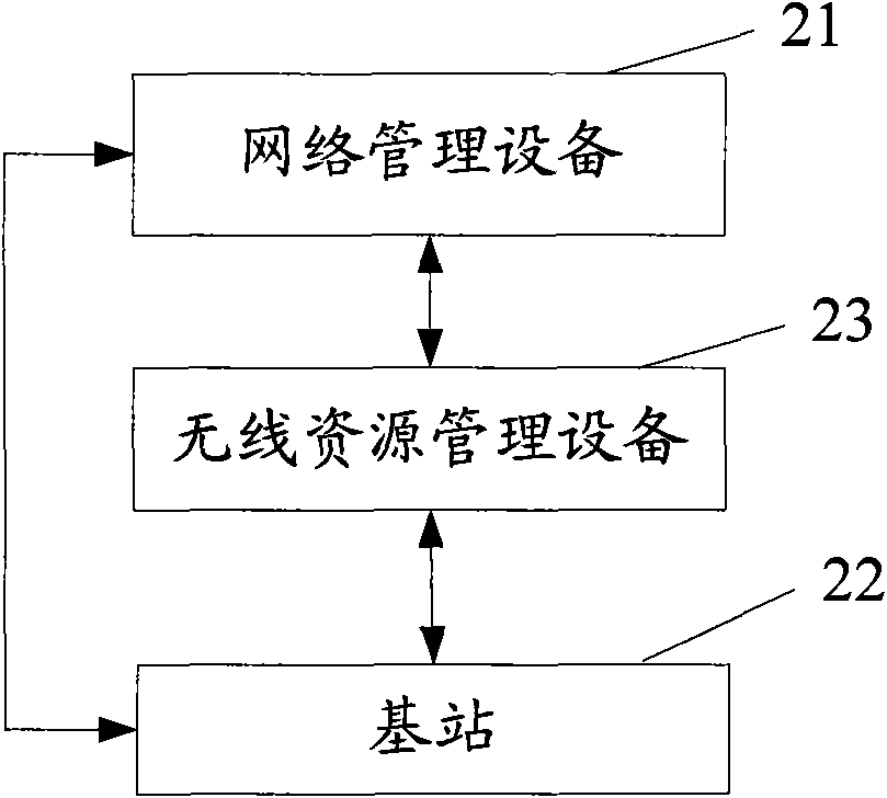 Method, equipment and system for sharing frequency spectrum resource