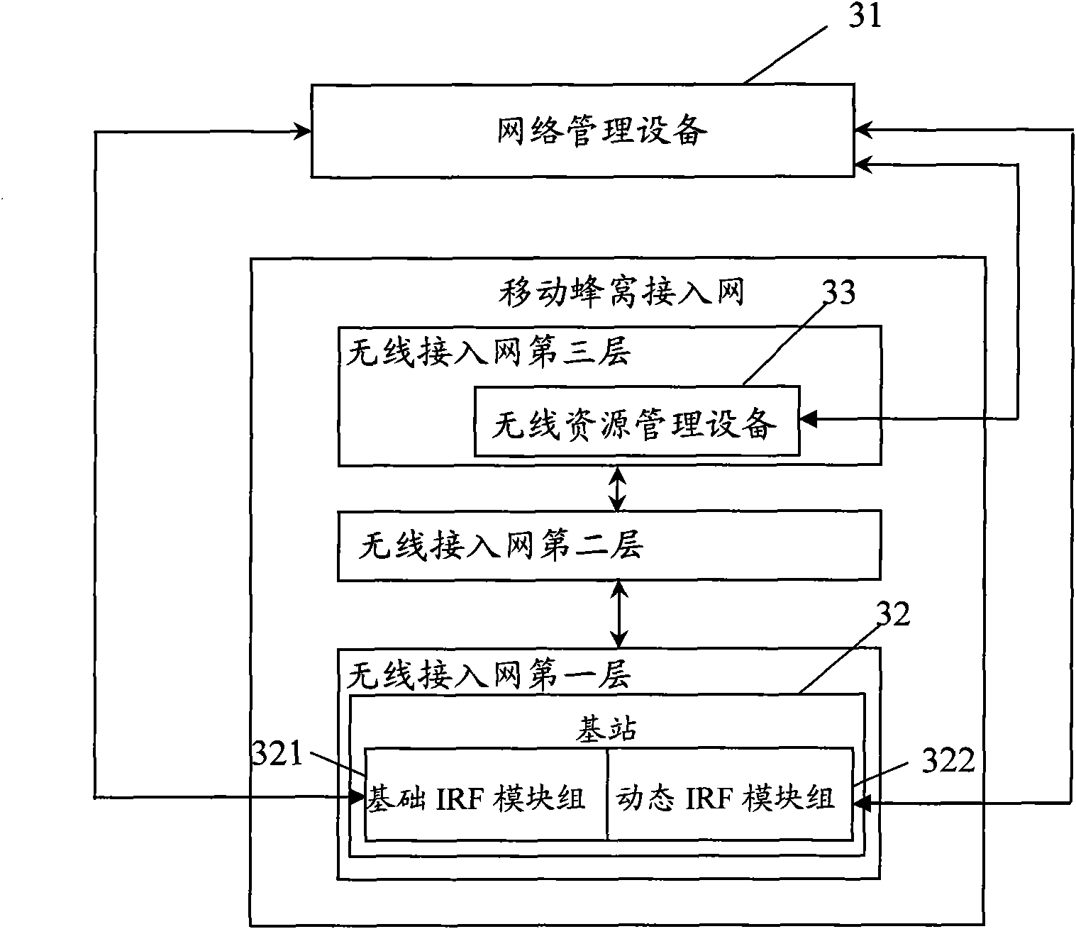 Method, equipment and system for sharing frequency spectrum resource