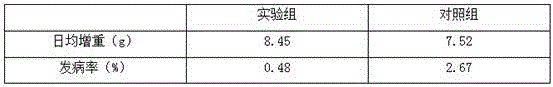 Grass carp feed and preparation method thereof