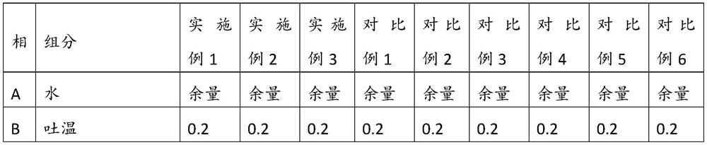 Thermal spring water-containing permeation promoting composition and application thereof