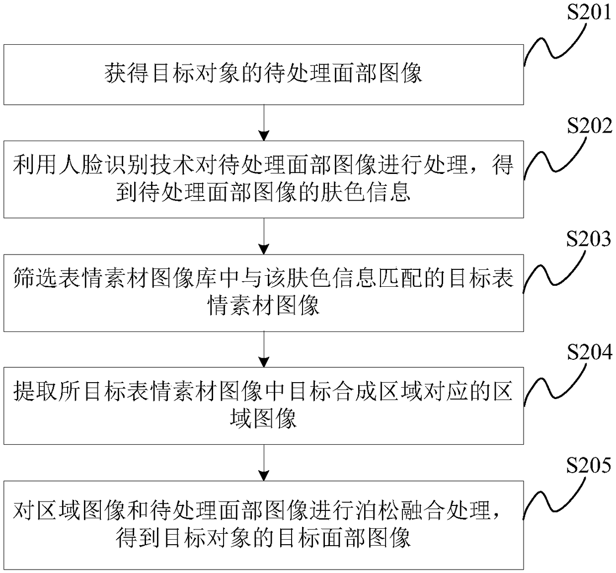 Facial expression synthesis method, device and electronic device