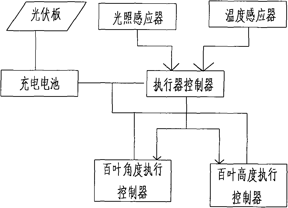 Method and device for controlling built-in automatic control shading double-layer glass window