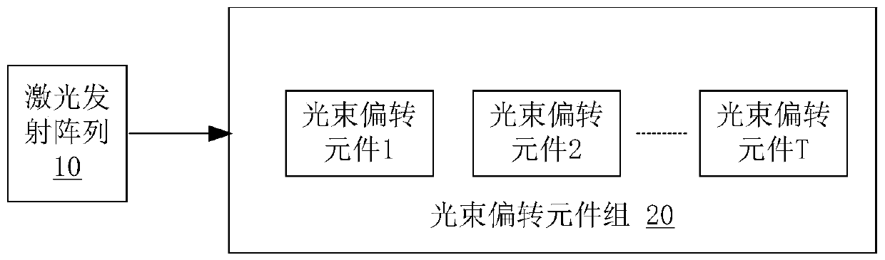 Solid-state laser radar and laser scanning system thereof