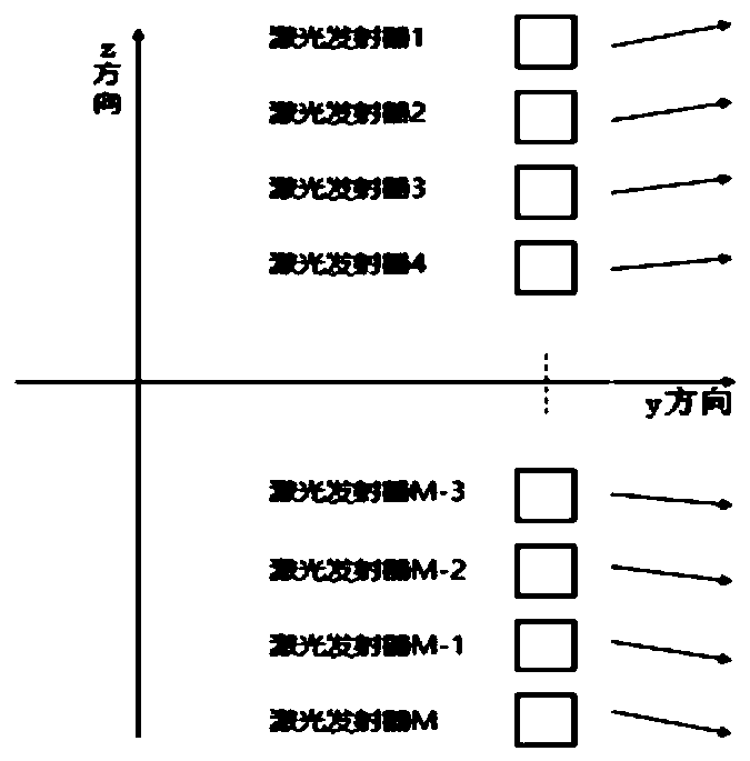 Solid-state laser radar and laser scanning system thereof