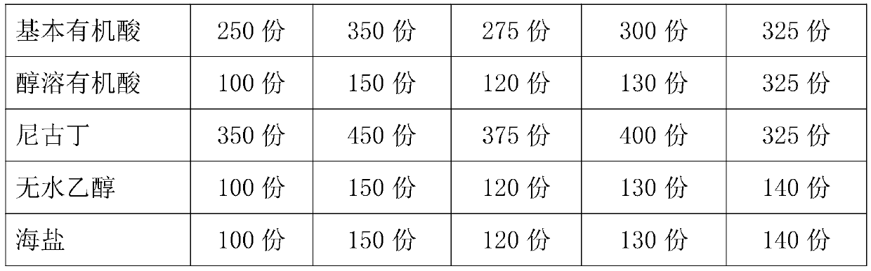 Liquid sea salt nicotine and preparation method thereof