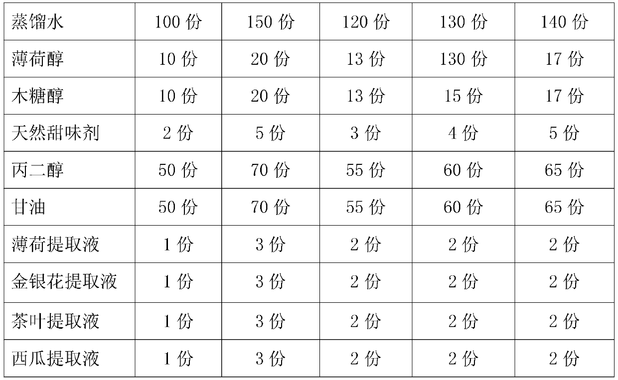 Liquid sea salt nicotine and preparation method thereof