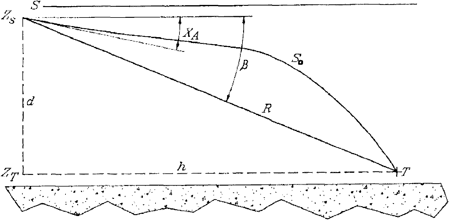 Underwater sound channel effective sound velocity estimating method based on intrinsic sound ray visual search