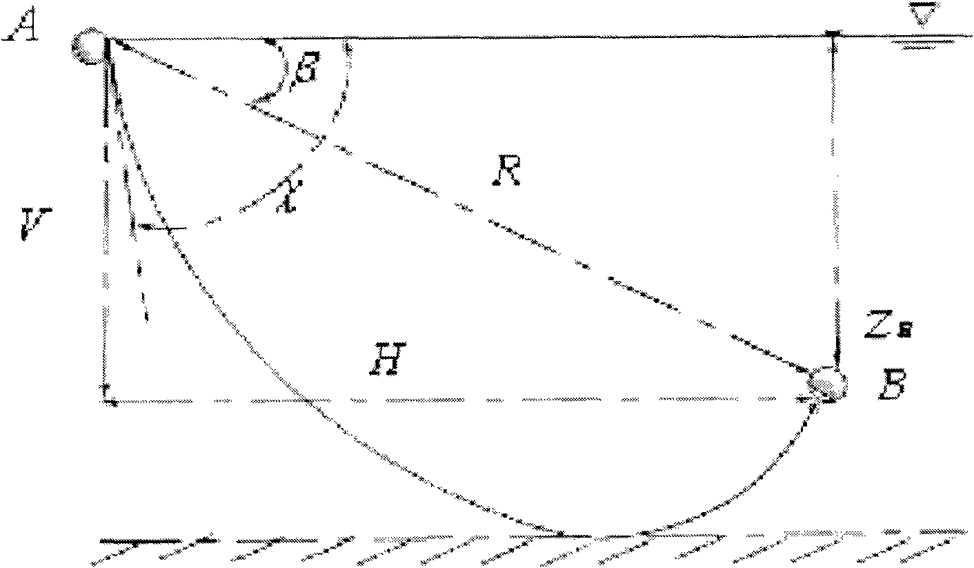 Underwater sound channel effective sound velocity estimating method based on intrinsic sound ray visual search