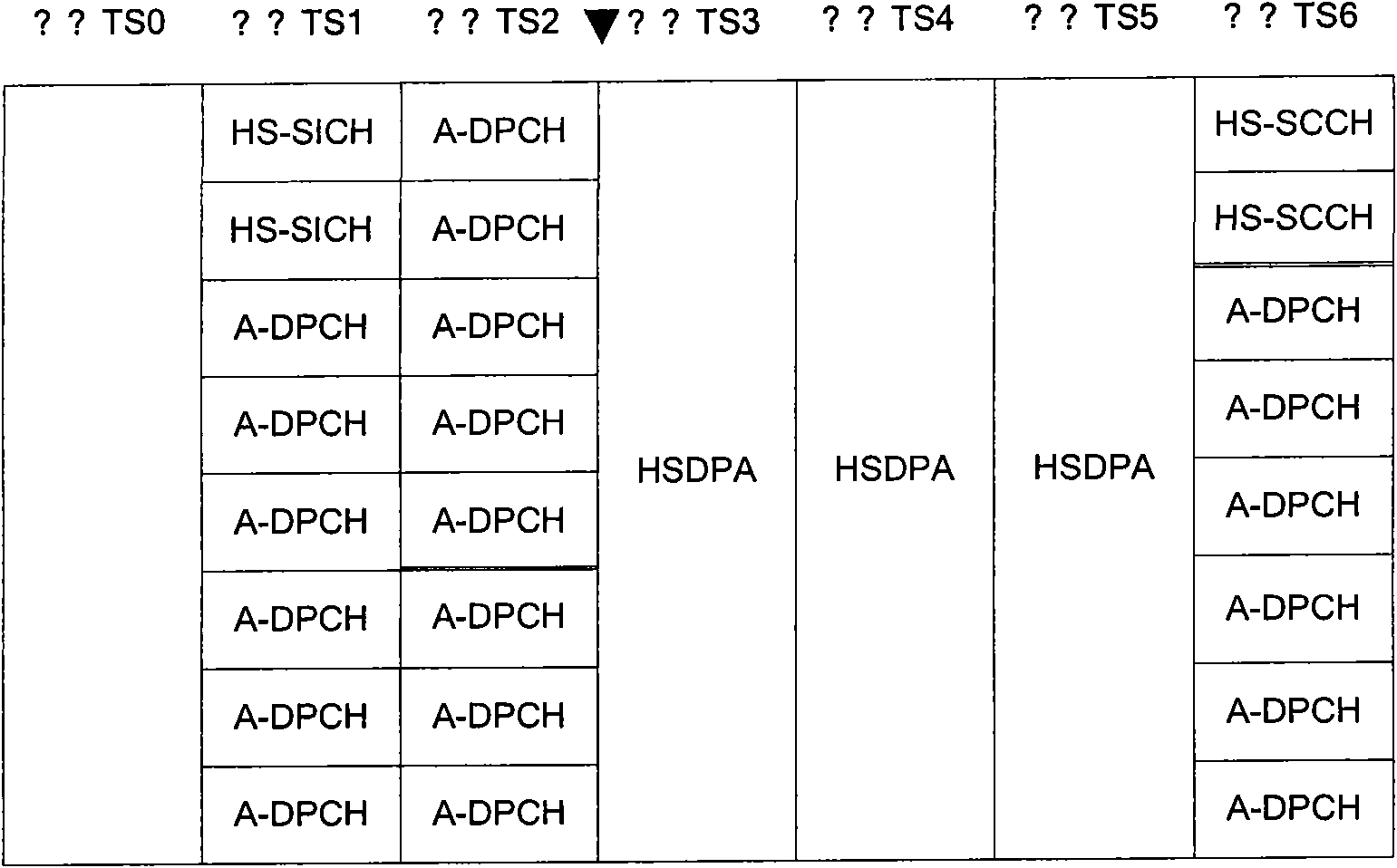 Distribution method of adjoint channels of HSPA (High Speed Packet Access) system, base station and system