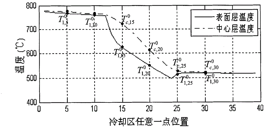 Dynamic control method for online cooling control system of medium-thickness steel plate