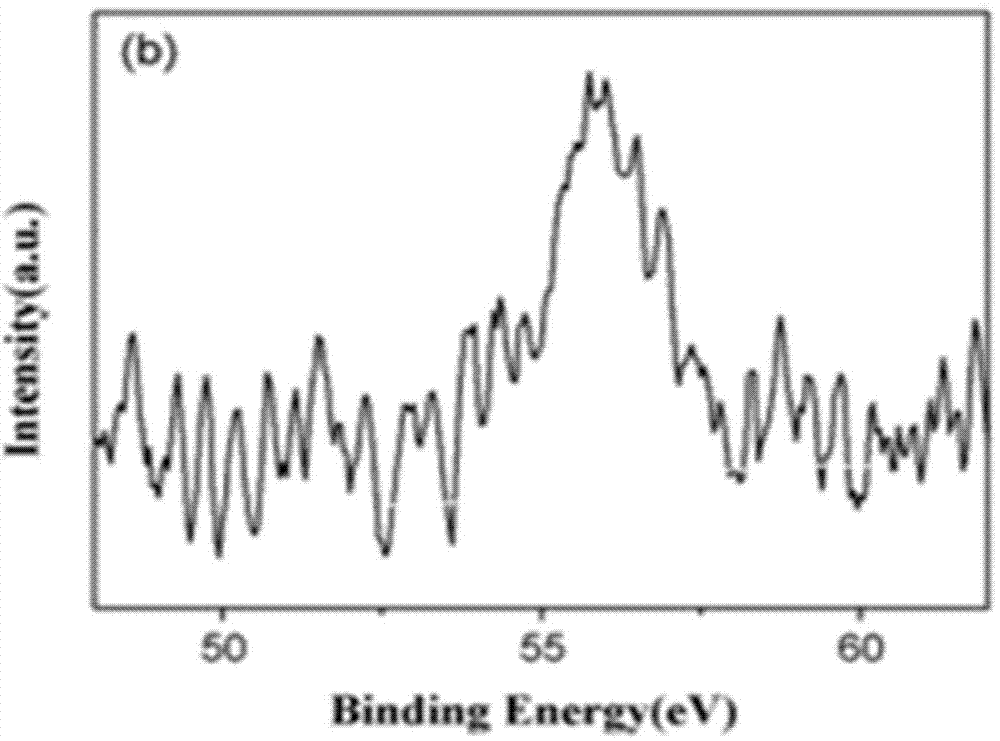 Planting method of grapes rich in elemental selenium