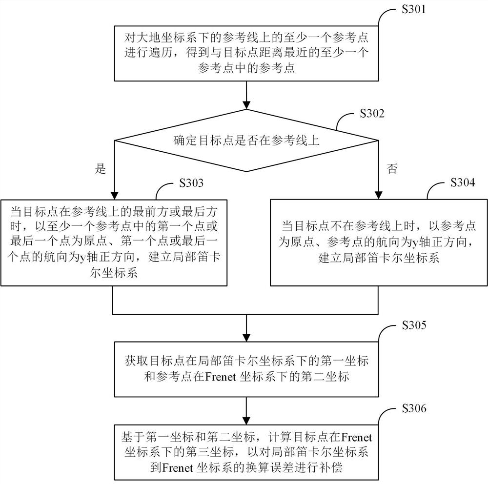 Error compensation method and device, computer equipment and storage medium