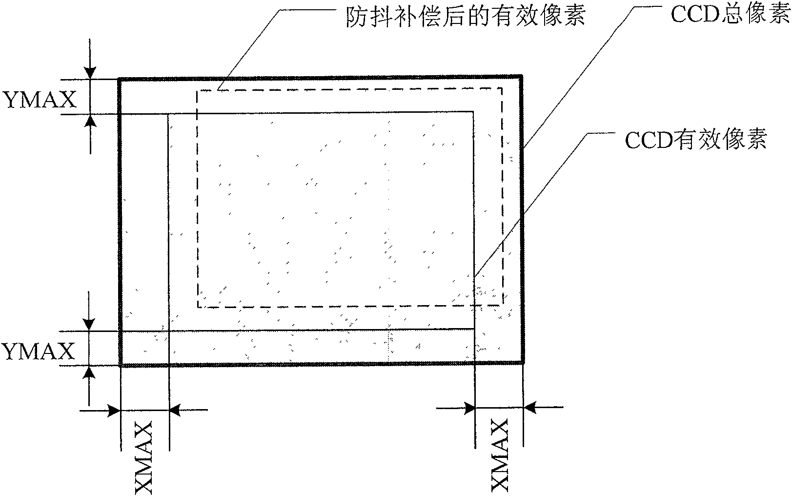 Method for realizing video code anti-shake based on dynamic image and coder