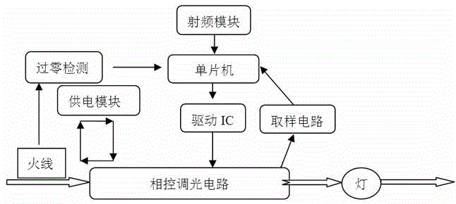 A Single-Wire RF Dimmer Based on Microcontroller