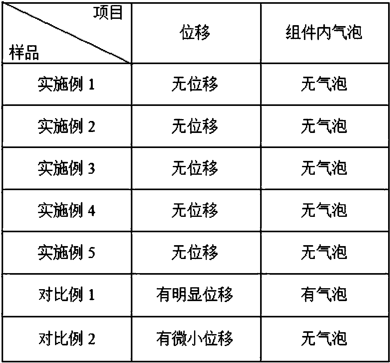 Preparation process of lightweight double-glazed module with frame