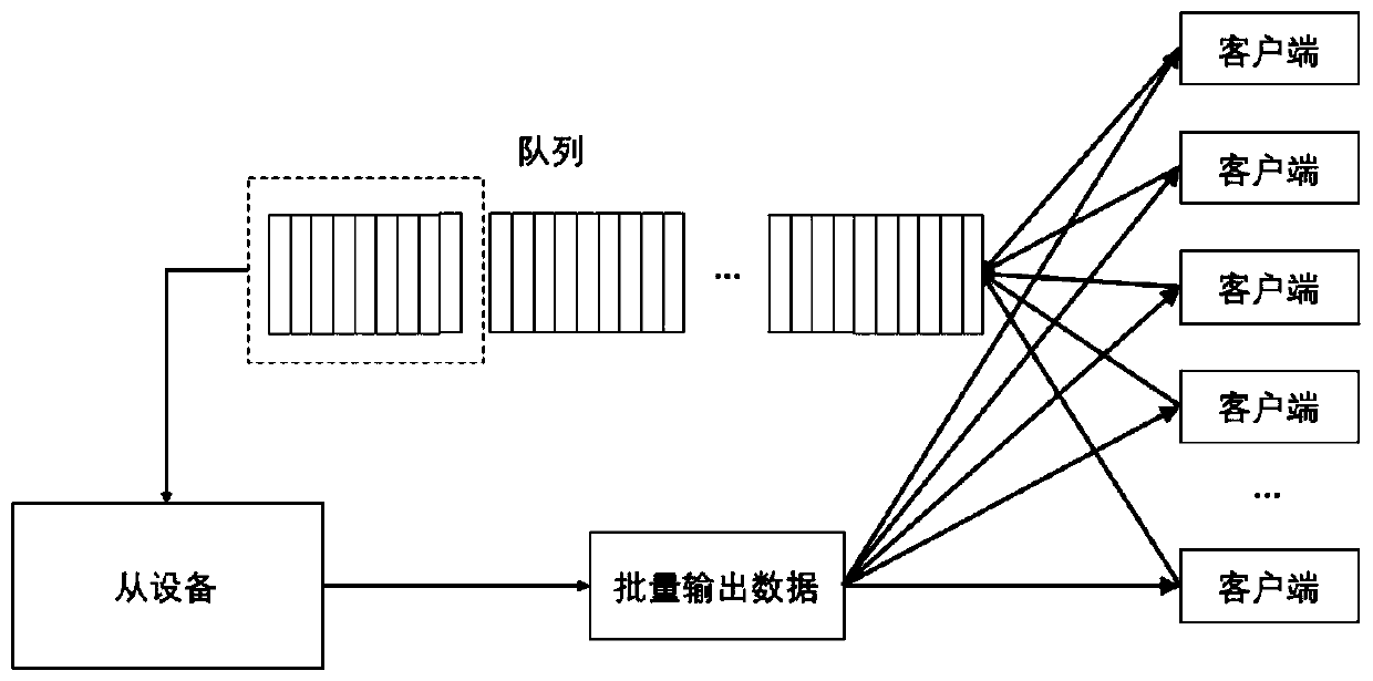 Computing task processing method, device and system, server and storage medium