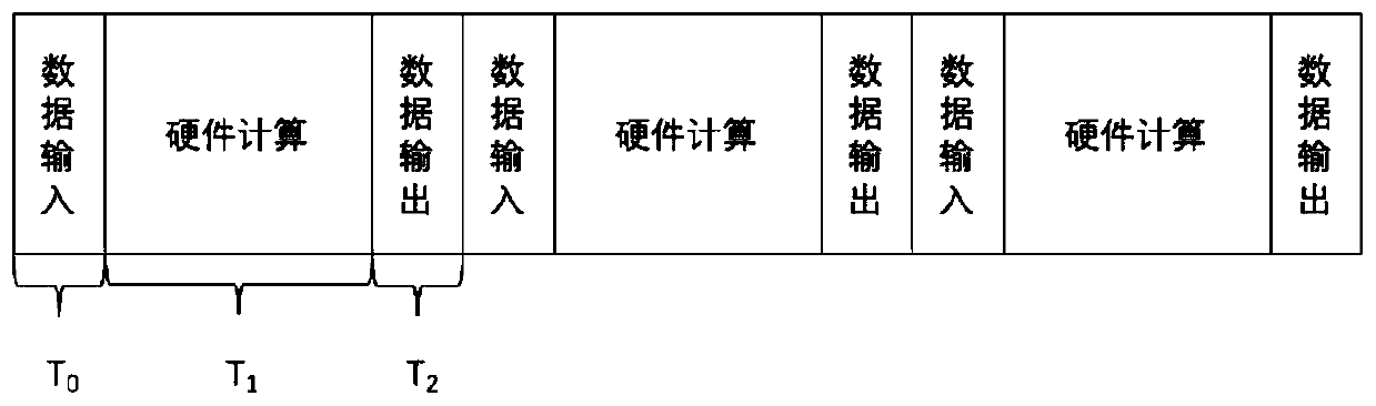 Computing task processing method, device and system, server and storage medium