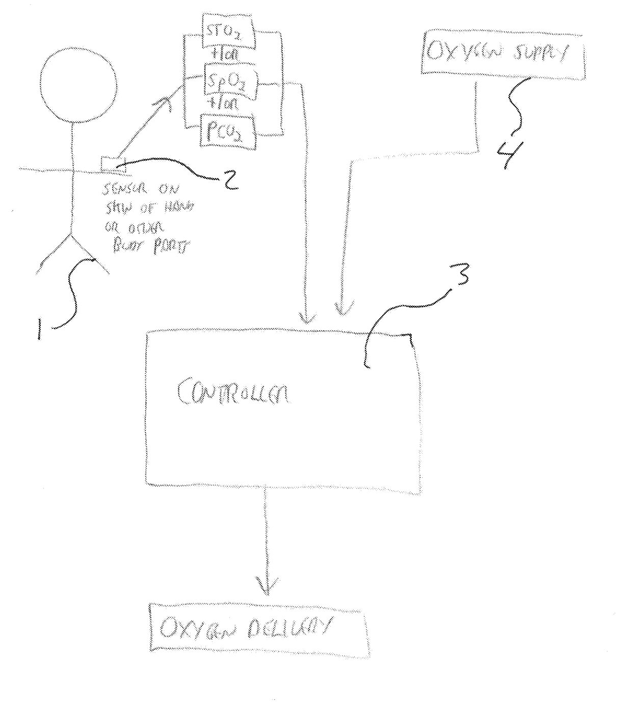 Oxygen biofeedback device and methods