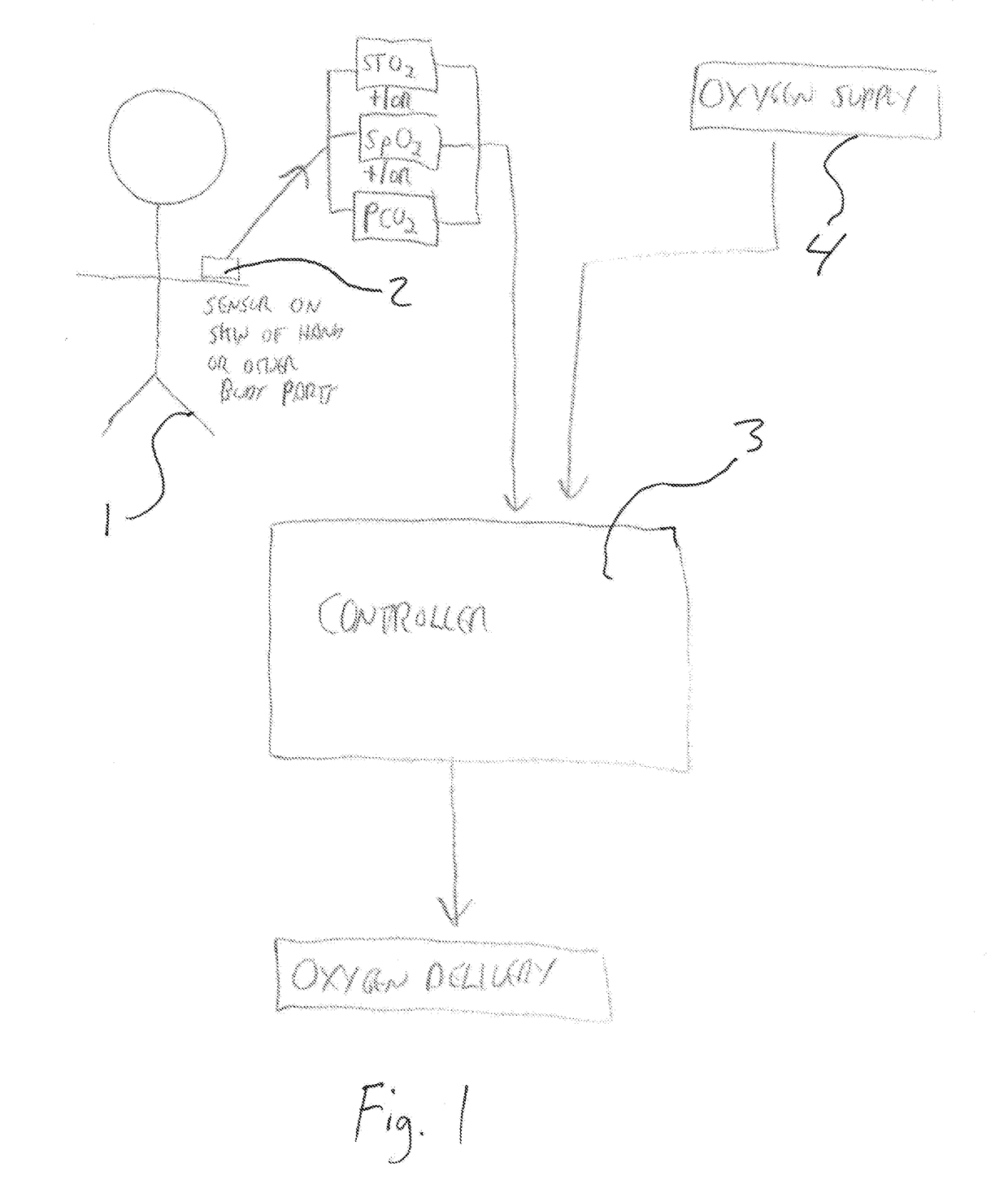 Oxygen biofeedback device and methods