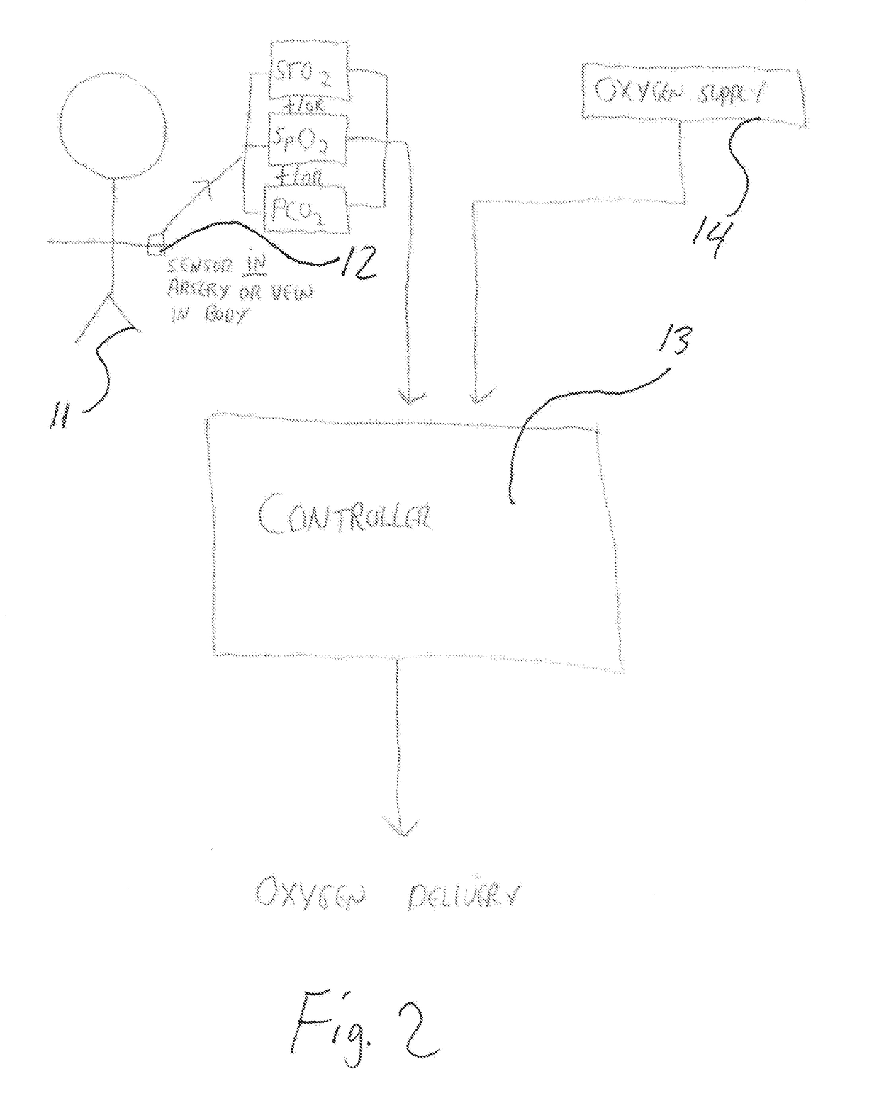 Oxygen biofeedback device and methods