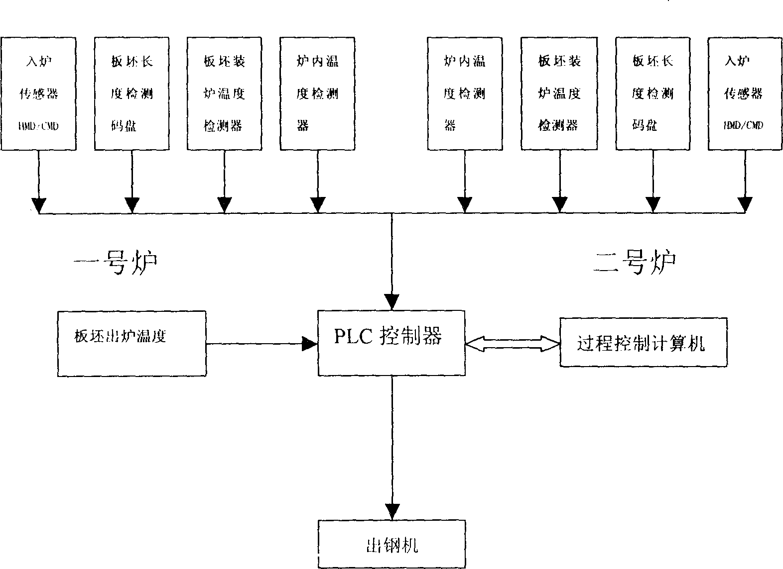 Small cross steel tapping control method for continous steel billet neating furnace