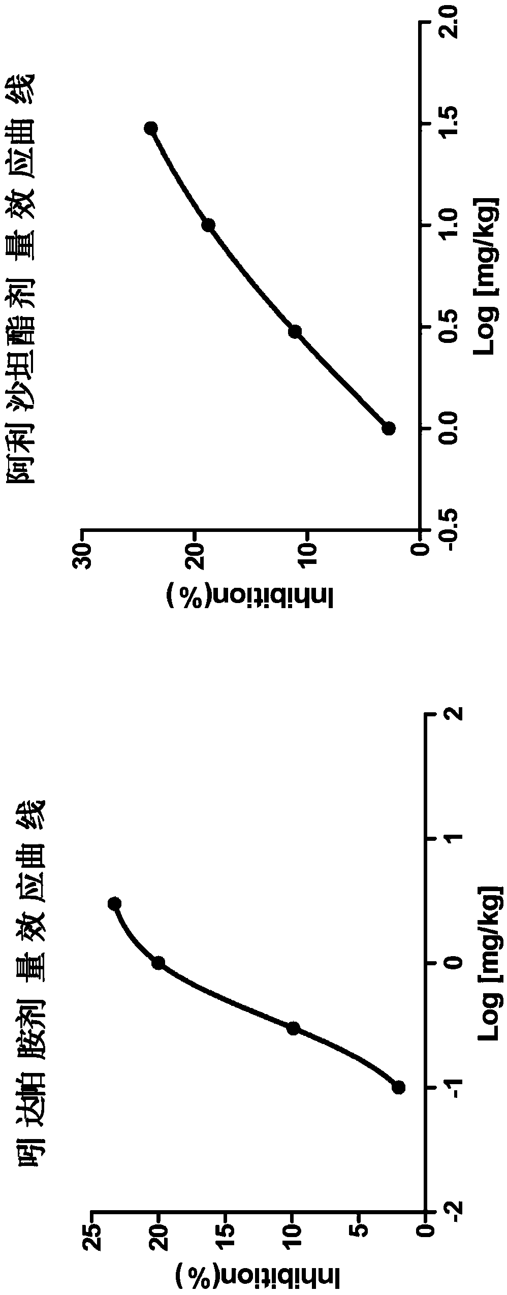 Pharmaceutical compositions of allisartan Isoproxil or salts thereof with diuretics