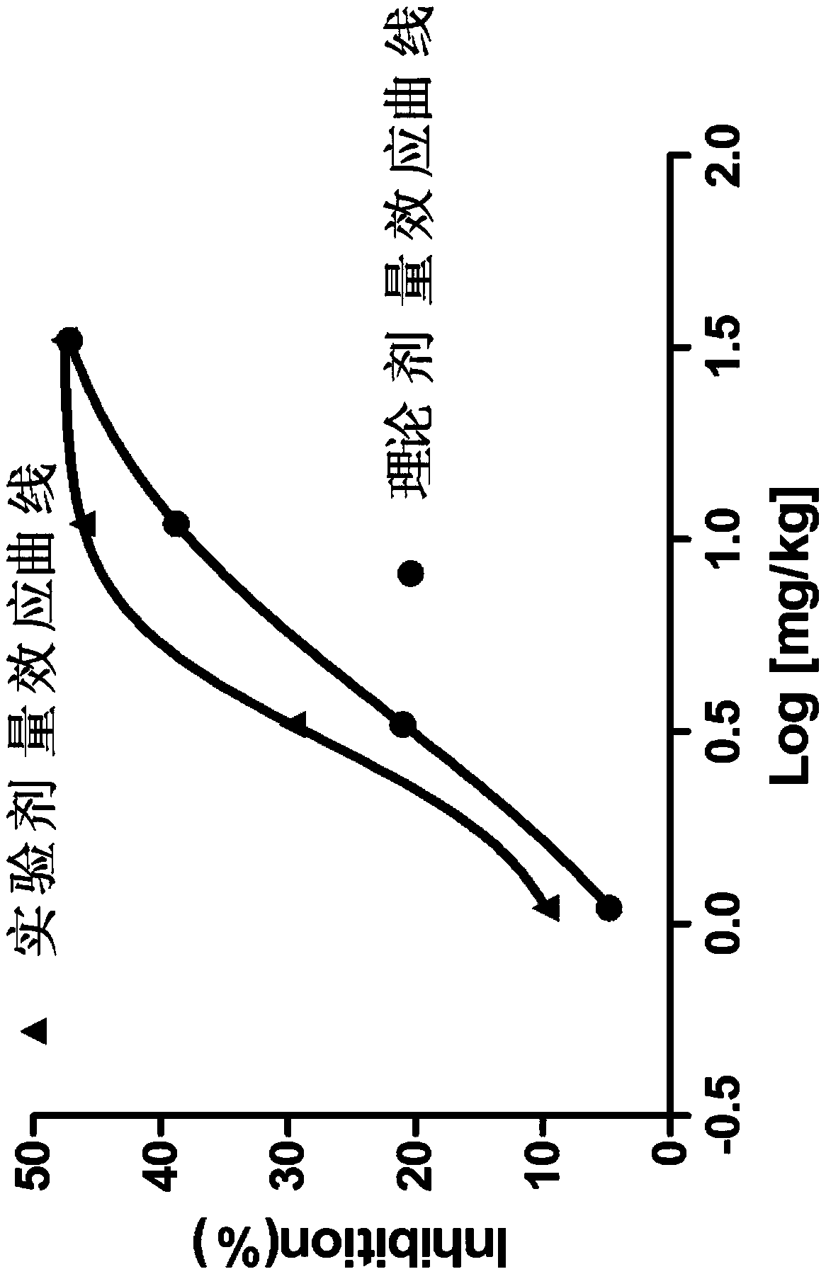 Pharmaceutical compositions of allisartan Isoproxil or salts thereof with diuretics