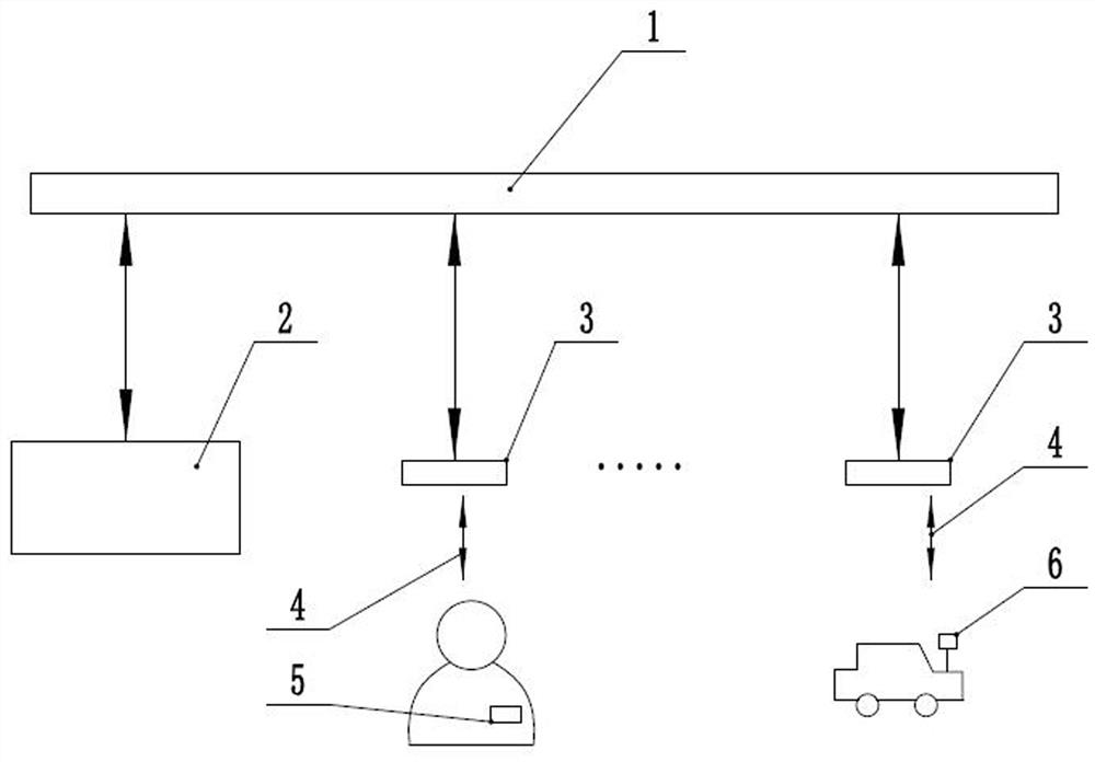 Underground man-vehicle positioning system based on LoRa technology