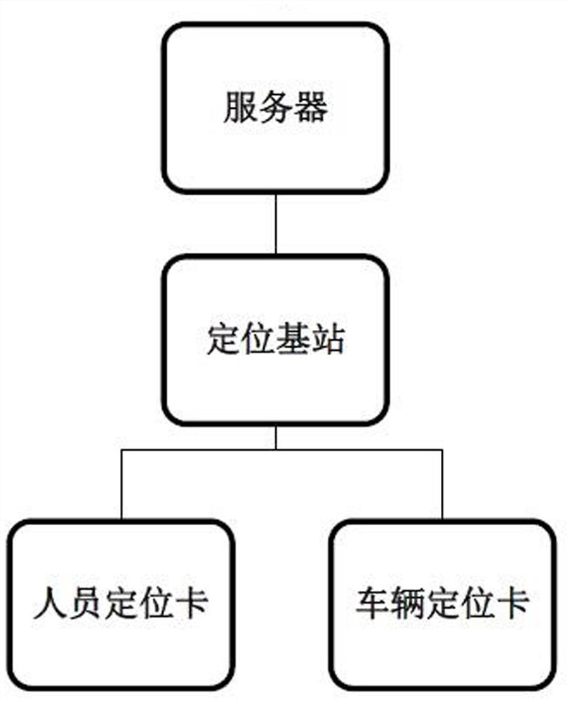 Underground man-vehicle positioning system based on LoRa technology