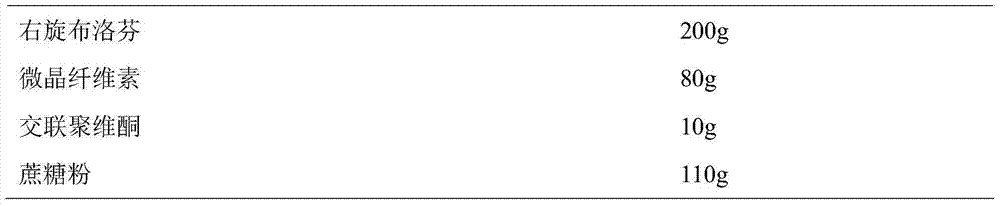 Dexibuprofen slow release pellet and preparation method thereof