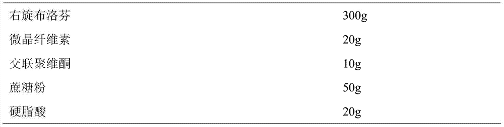 Dexibuprofen slow release pellet and preparation method thereof