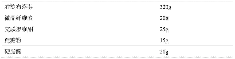 Dexibuprofen slow release pellet and preparation method thereof