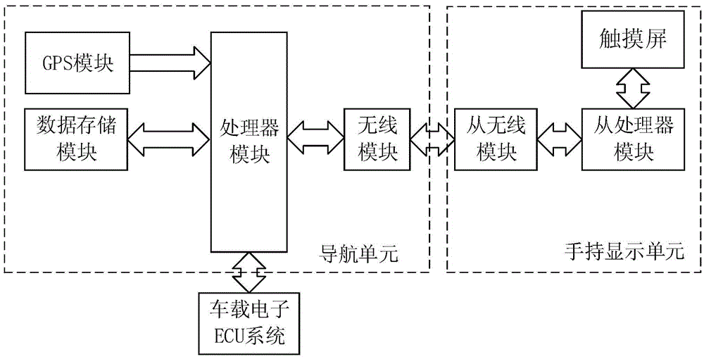 Portable navigation system and working method thereof and vehicle