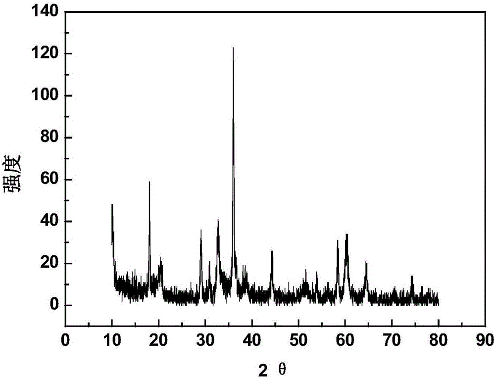 Method for preparing high-purity great proportion spherical manganous-manganic oxide