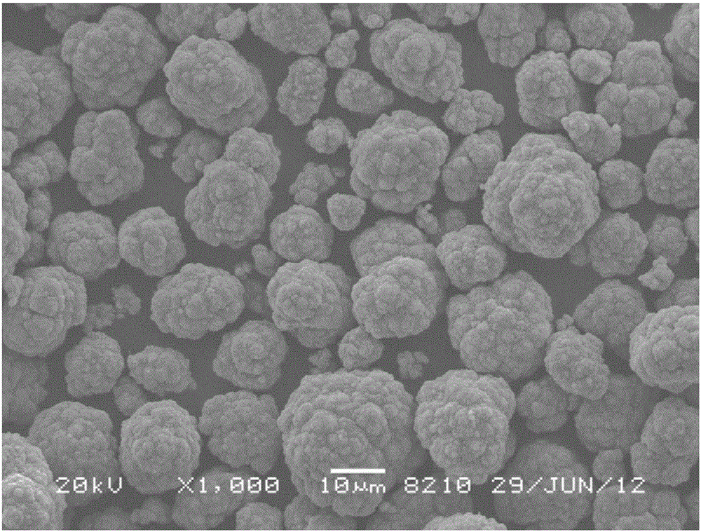 Method for preparing high-purity great proportion spherical manganous-manganic oxide