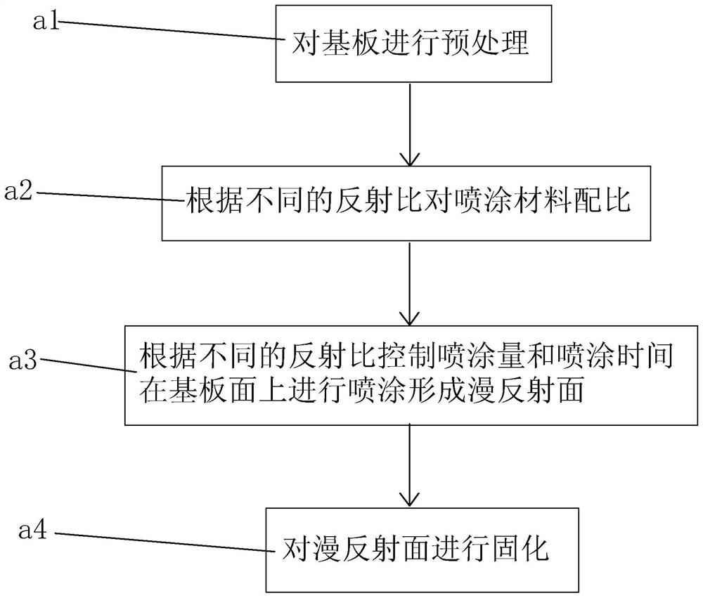 Diffuse reflector and manufacturing method thereof