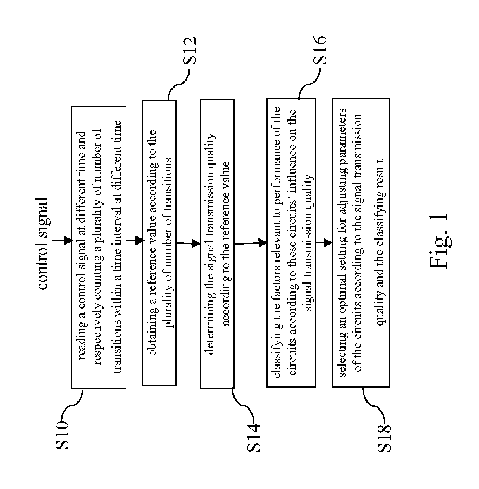 Method for evaluating signal transmission quality