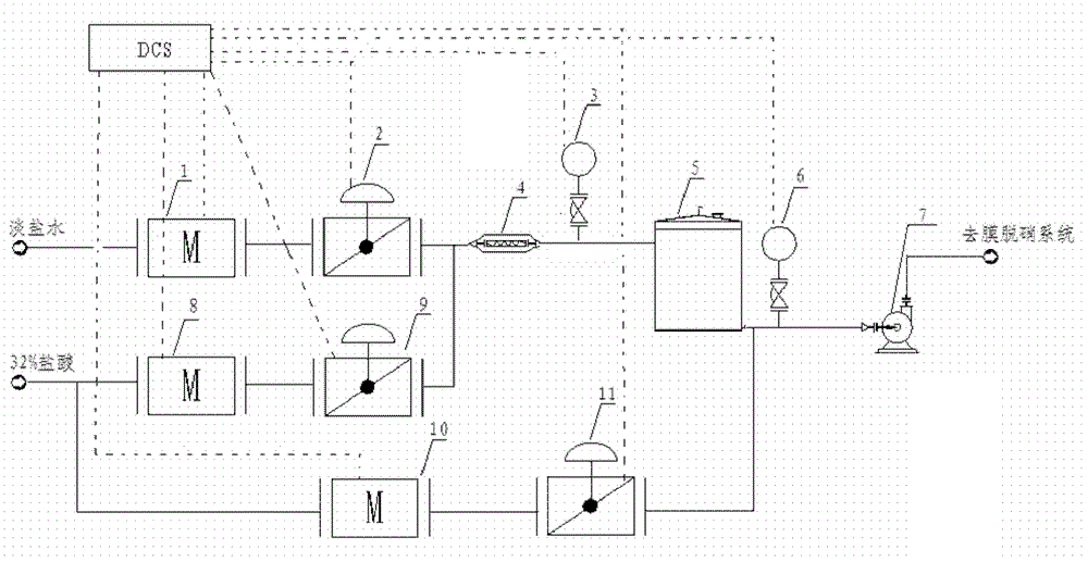 Comprehensive utilization method of ionic membrane electrolytic saline solution waste liquid