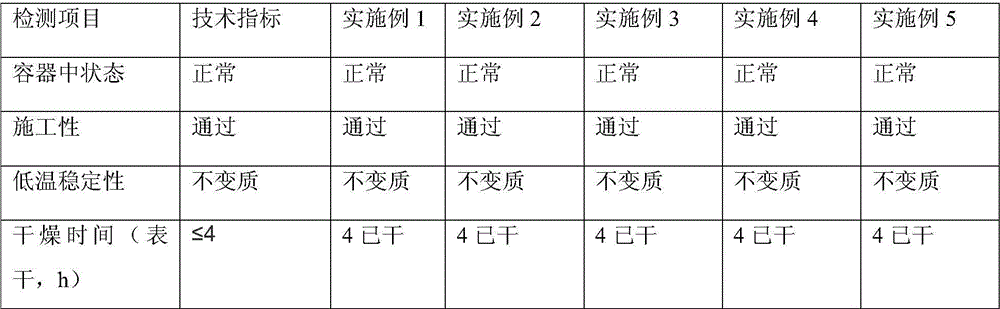 A kind of water-based colorful real stone imitation stone coating and its production process